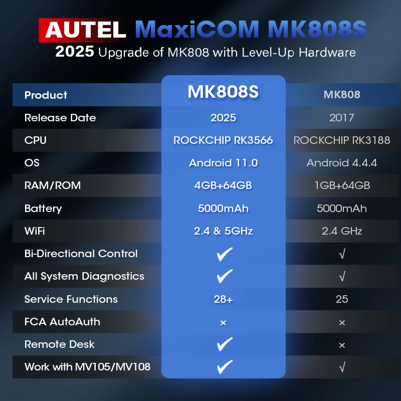 Autel MK808S Car Diagnostic Tool Automotive Code Reader OE All Systems Diagnostics Bidirectional OBD2 Scanner PK MX808S