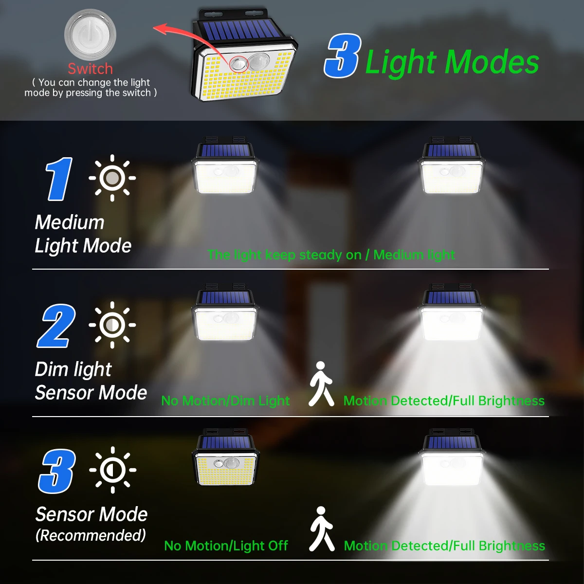 IP65 Waterproof Solar Outdoor Garden Lights Super Bright 148 LEDs Motion Sensor Wall Light Solar Powered Security Lamp 3 Modes